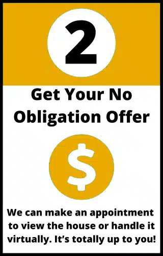Step 2 of our process: Get your no-obligation, fair cash offer from Maryland Cash Home Buyers. Graphic explains the option for a virtual or in-person appointment.