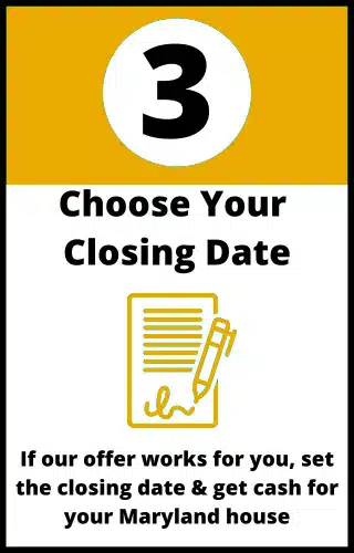 Step 3 of our cash home buying process in Maryland: Choose Your Closing Date. This graphic illustrates the final step where you sign the contract and receive cash for your house on your own schedule.